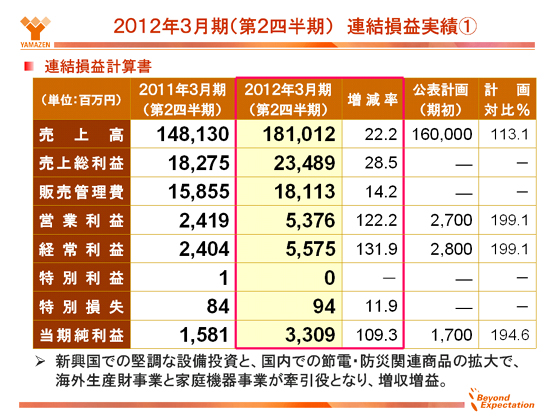 2012N3i2lj@Avч@