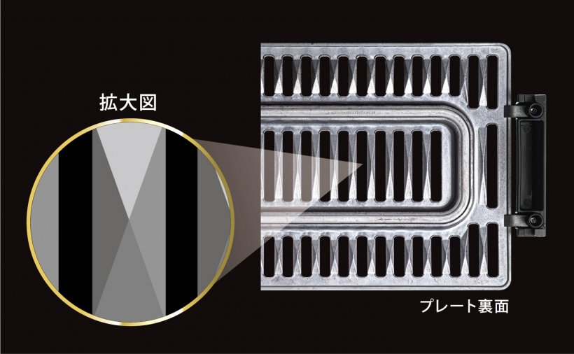 （4）秘密はプレートに採用した独自のカット構造　①Ｘ形状