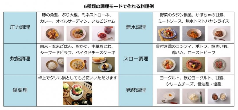 マイコン電気圧力鍋 YPCB-M220」を新発売 | 株式会社山善