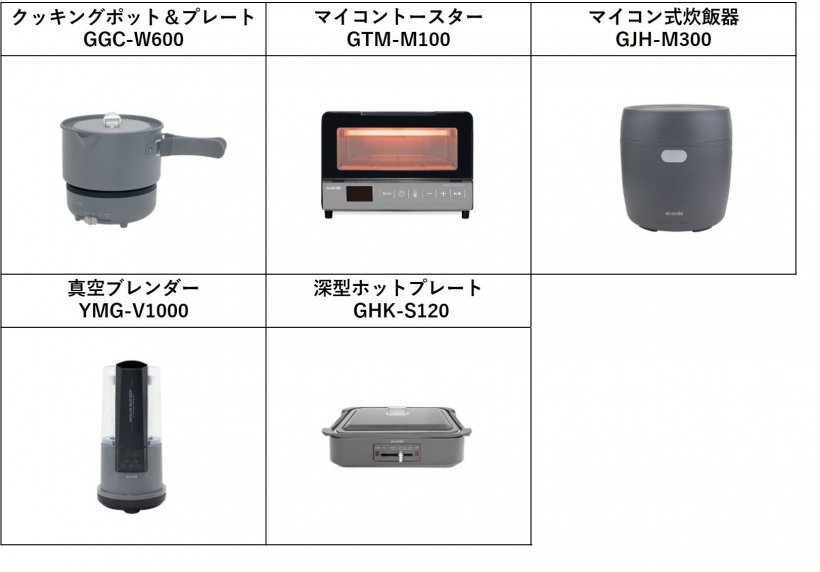 高速スリムトースター GUD-R130 新発売