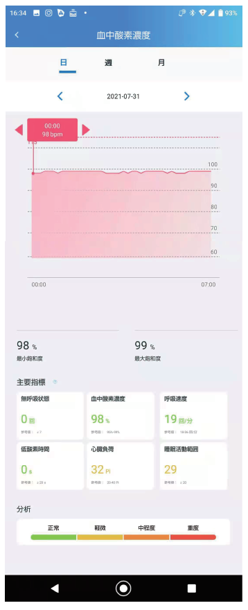 アプリ画面：血中酸素濃度