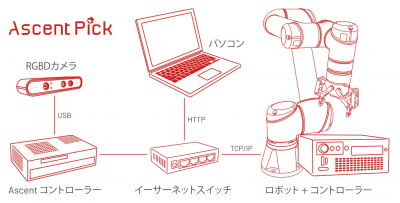 ピッキング(Ascent-Pick)