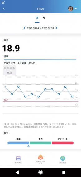 各測定値の推移グラフや分析結果
