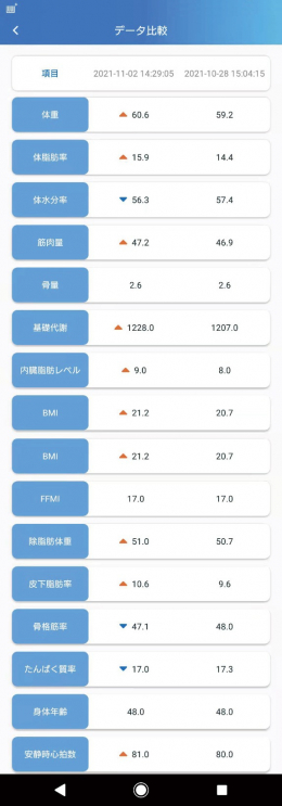 日にちを指定して2時点比較も可能