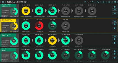 IoT/ソフトウェアソリューション