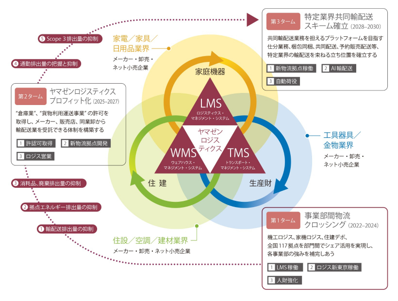 画像が読み込めない際の代替テキストを入力