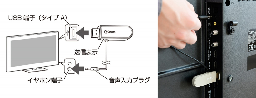 送信機とテレビの接続方法