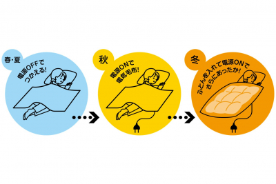 春夏秋冬、1年中使える電気毛布