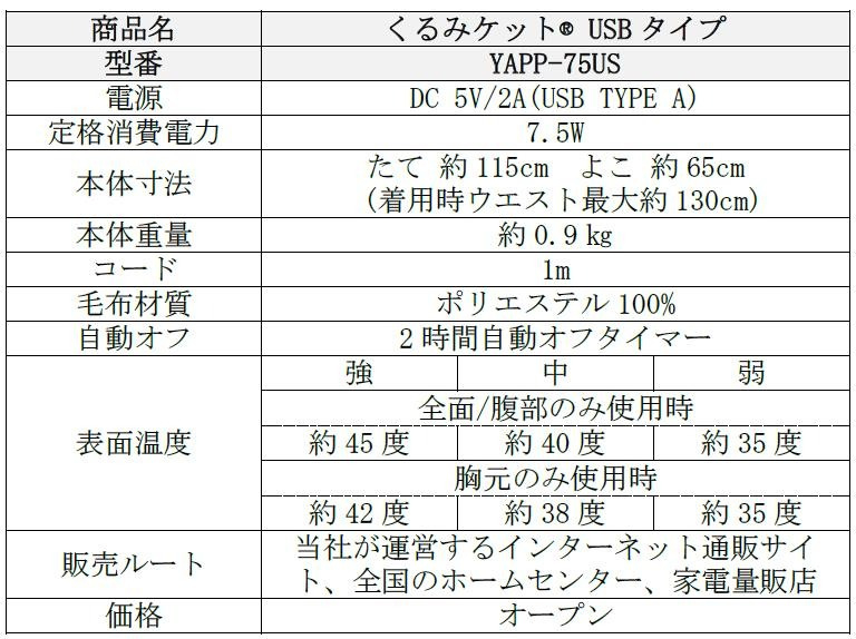 どこでも電気着る毛布”「くるみケット®シリーズ」をリニューアル