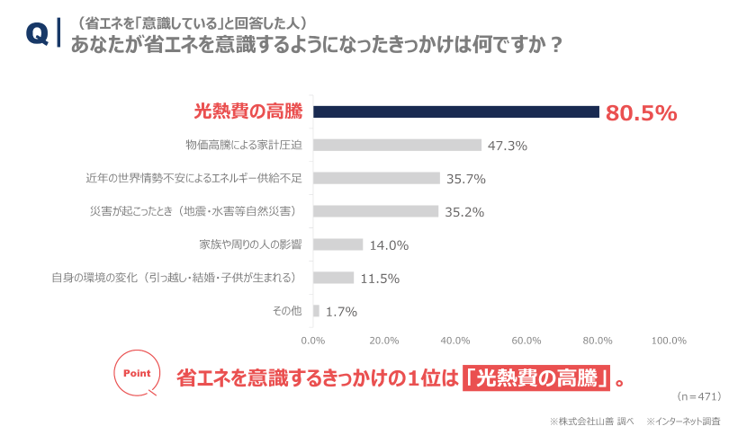 グラフ2_省エネ意識のきっかけ