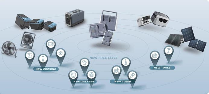 家電業界最大規模のバッテリー家電のラインナップを目指します