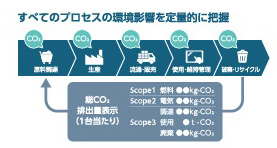カーボンフットプリント