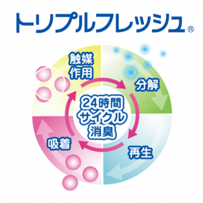 トリプルフレッシュ(R)