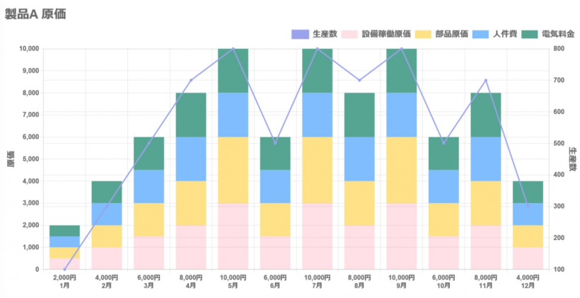 ダッシュボード機能グラフイメージ