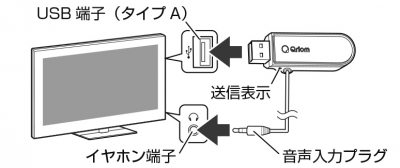 2．	テレビと簡単接続で、お手元スピーカーに