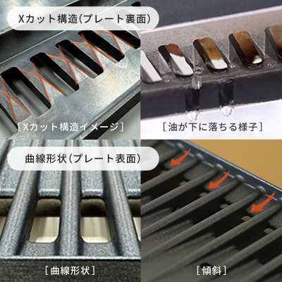 03_効率よく油を落とす、Xカット構造と曲線形状