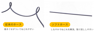絡まりにくい「ソフトホース」