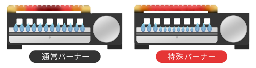 02_特殊バーナーイメージ図