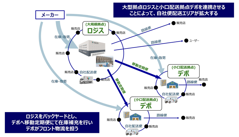 物流CROSSINGの取り組み図