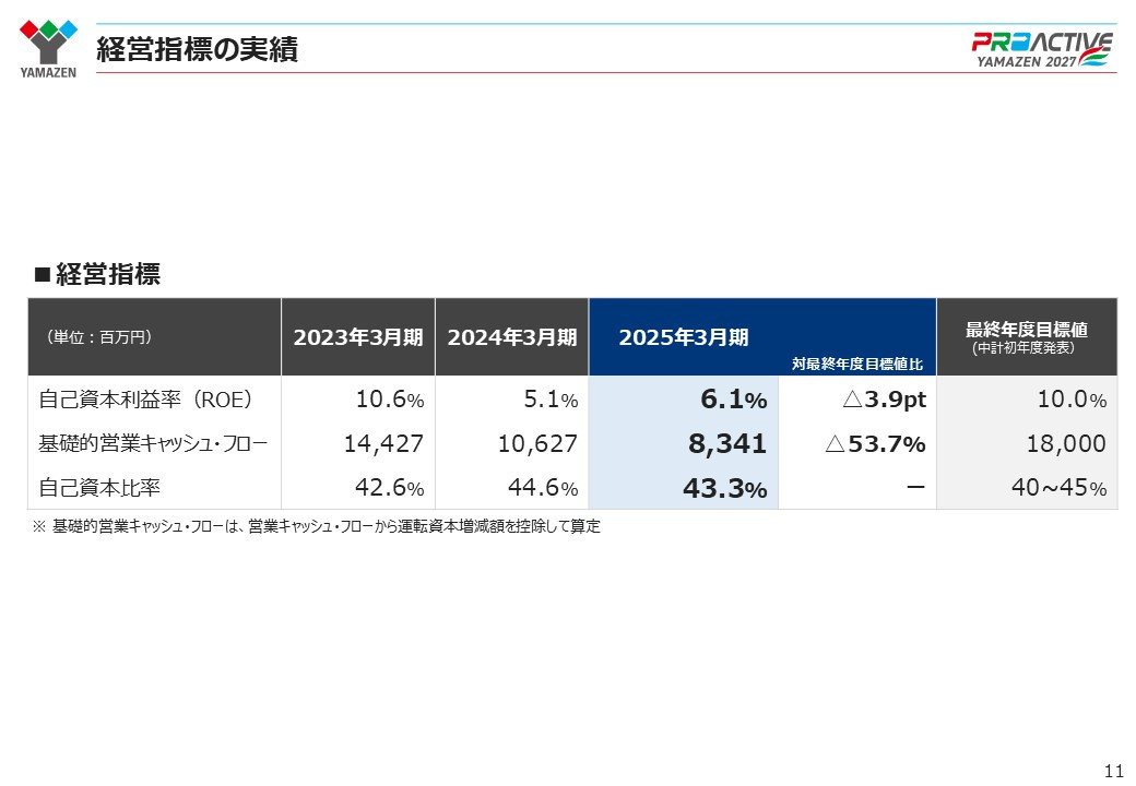 改訂新版 いまさら人に聞けない「中古車販売業」の経営・会計