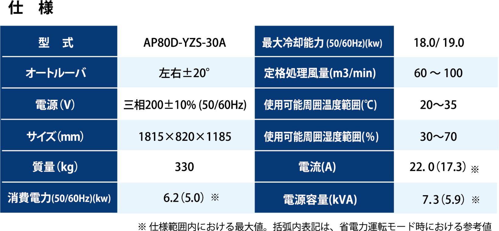 スポットクーラー(使用回数3回程度) 窓のない空間でもパワフル冷却！従来比約2.8倍のダクトレススポット