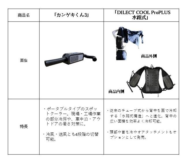 第2回 鉄道技術展・大阪」に出展 | ニュース | 株式会社山善