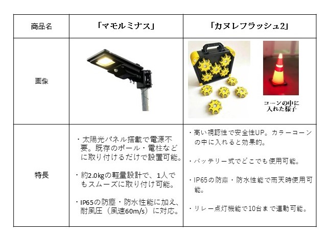 第2回 鉄道技術展・大阪」に出展 | ニュース | 株式会社山善