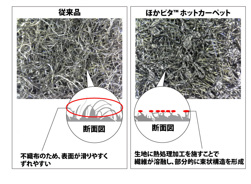 カバーがずれにくい「ほかピタ™ ホットカーペット」を新発売