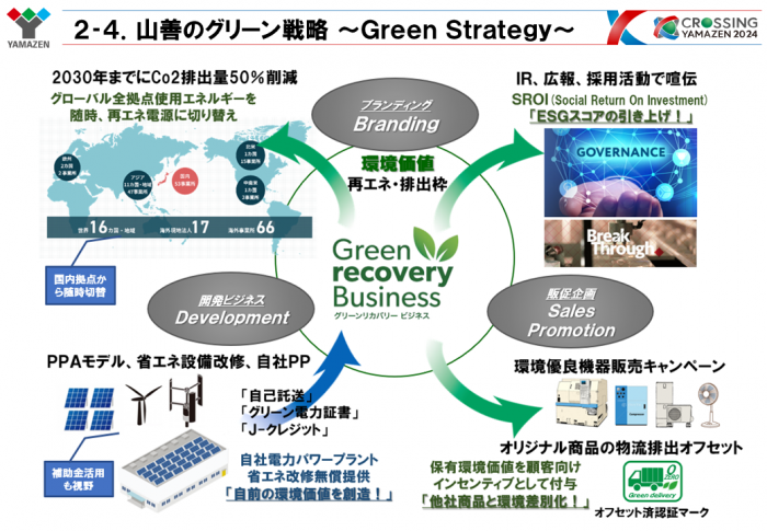 山善のグリーン戦略 ～Green Strategy～