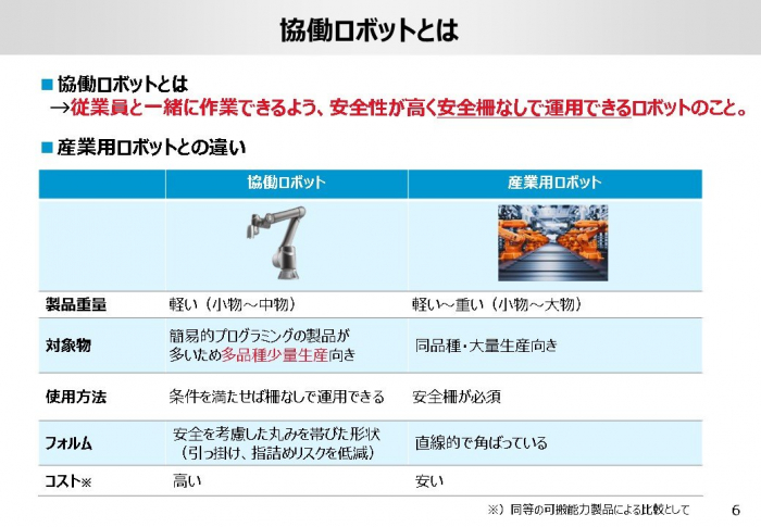 協働ロボットとは