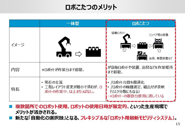 ロボこたつのメリット