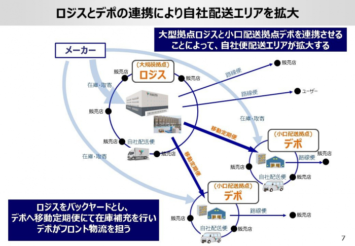 ロジスとデポの連携により自社配送エリアを拡大