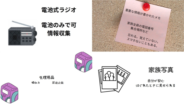 生徒自らデザインした発表資料の抜粋。