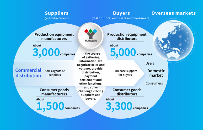 Competitive Advantages