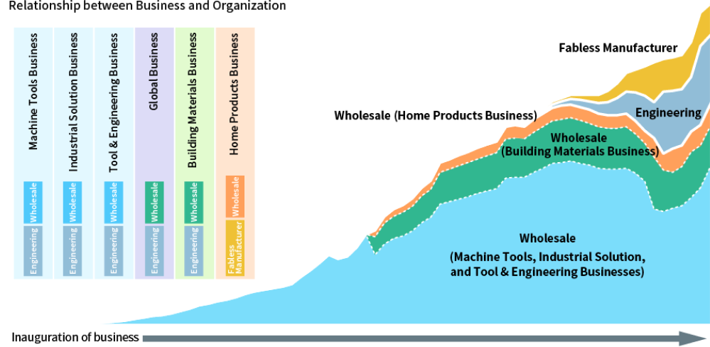 Business and Organization Relationship Chart