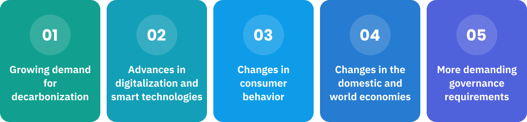 5 Identify material issues. 1. Growing demand for decarbonization 2. Advances in digitalization and smart technologies 3. Changes in consumer behavior 4. Changes in the domestic and world economies 5. More demanding governance requirements