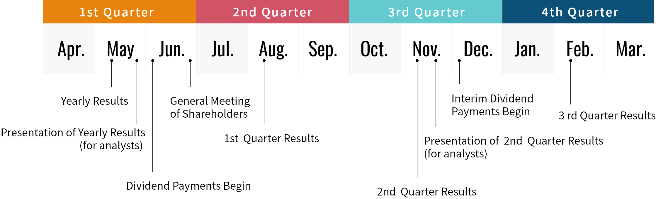 IR Calendar