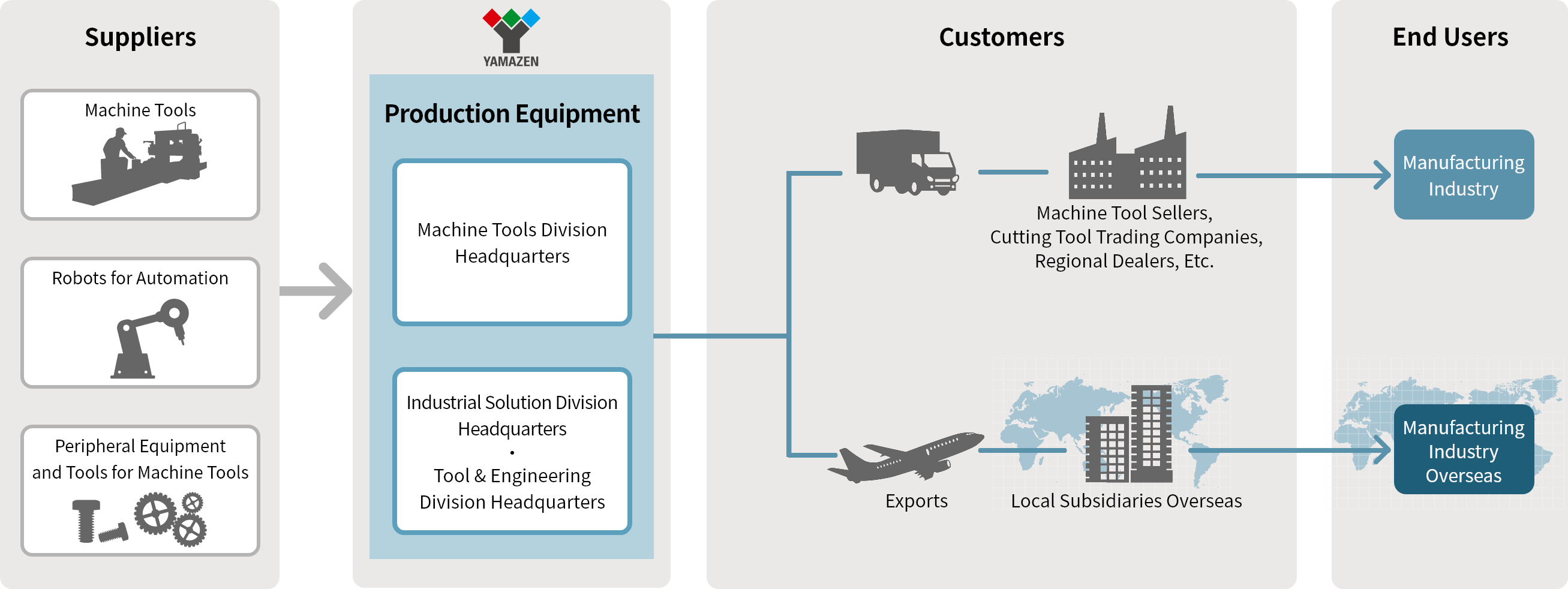 Production Equipment Business Model