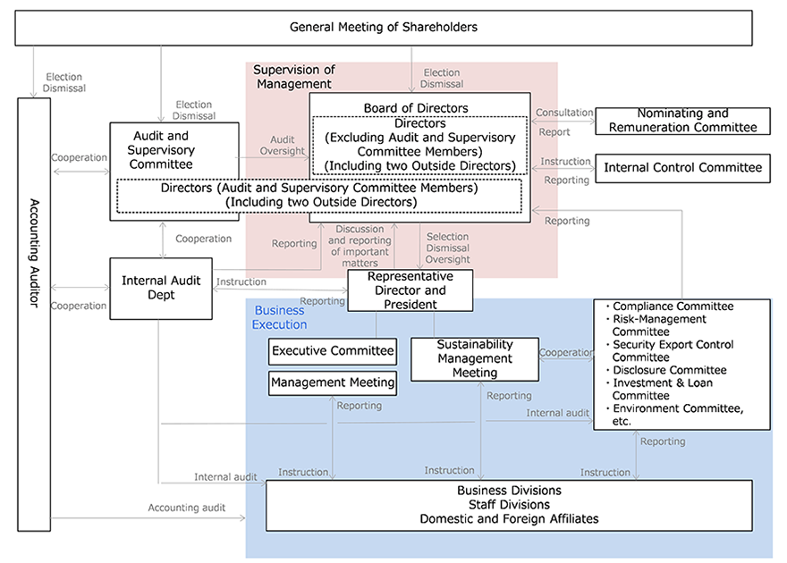 Governance Structure