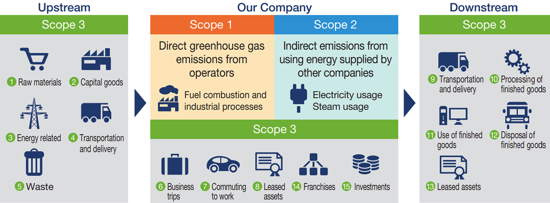 Method of disclosure of emissions calculation