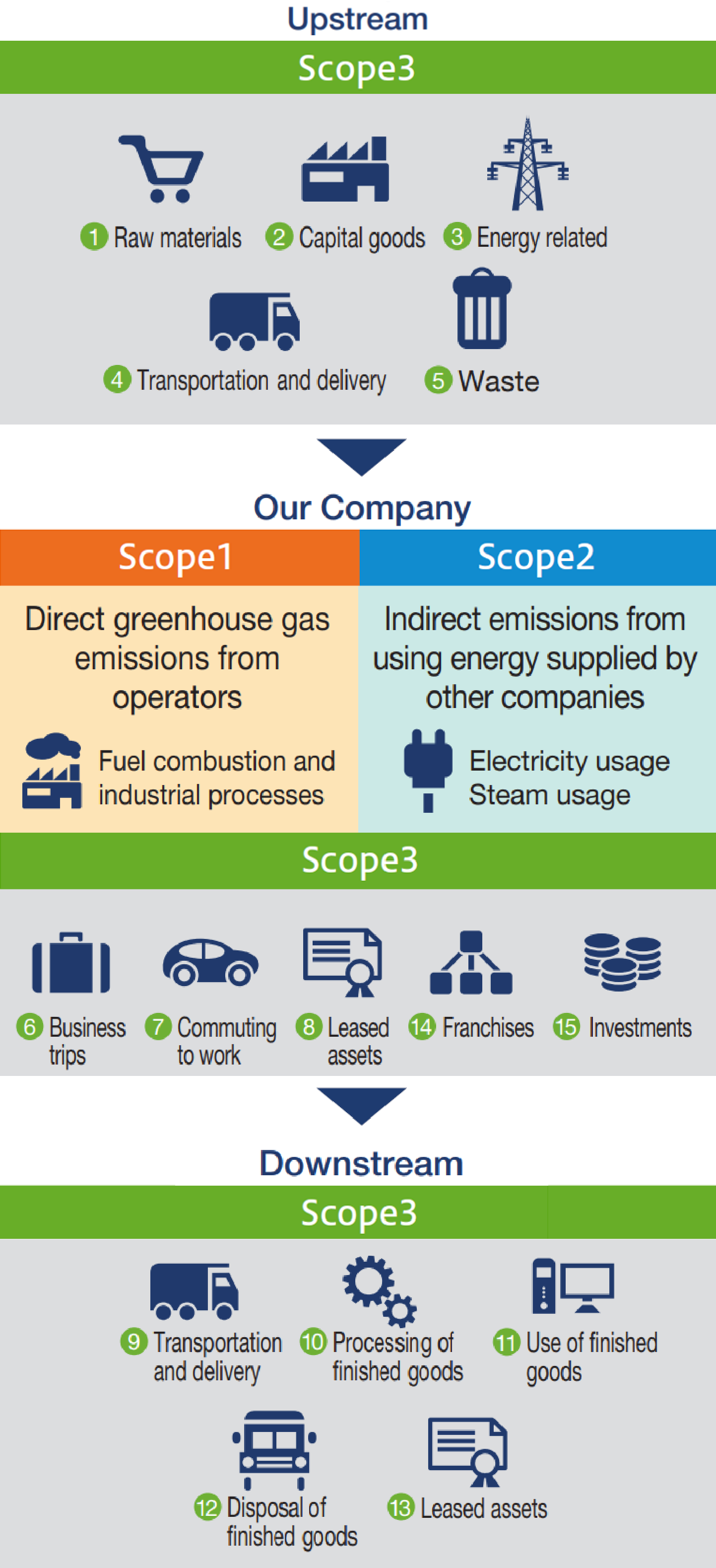 Method of disclosure of emissions calculation