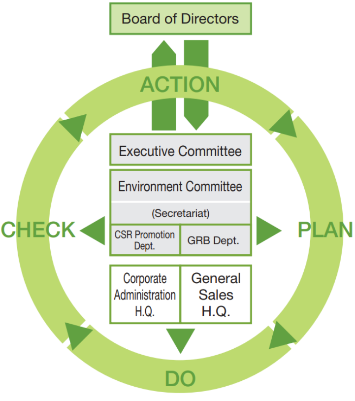 Environmental Management System