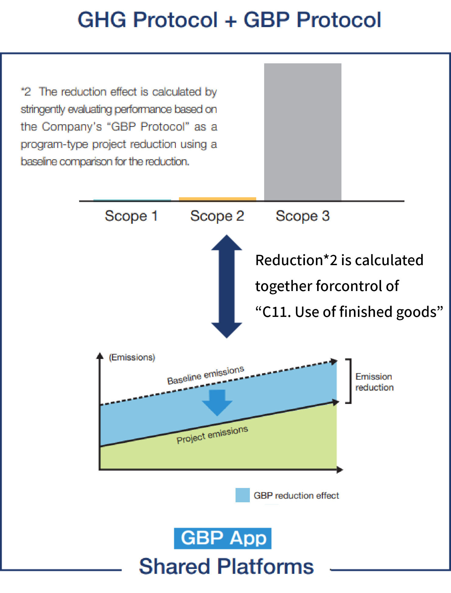 Unique Engagement (Collaboration) Initiatives in Environmental Activities – YAMAZEN’s WAY