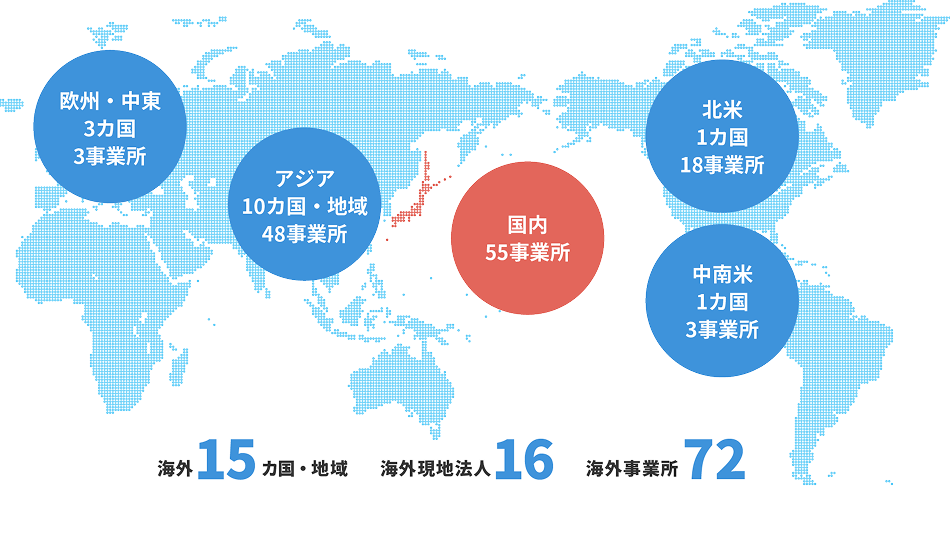 国内55事業所、海外72事業所(15カ国・16現地法人)
