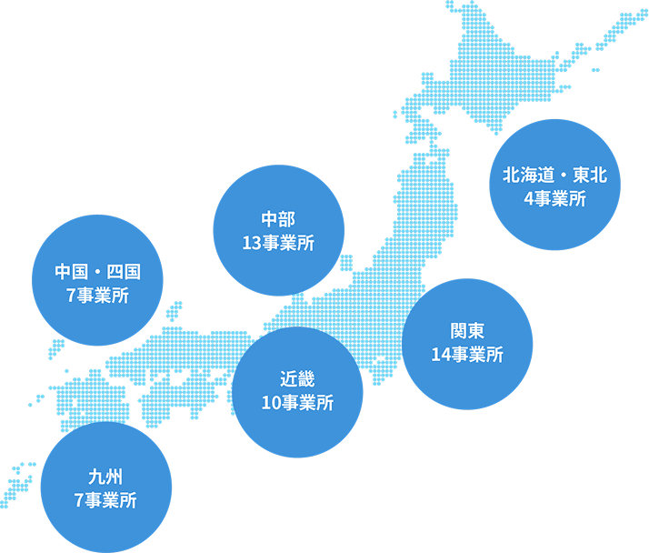 国内事業所の分布図。北海道・東北4事業所、関東14事業所、中部13事業所、近畿10事業所、中国・四国7事業所、九州7事業所