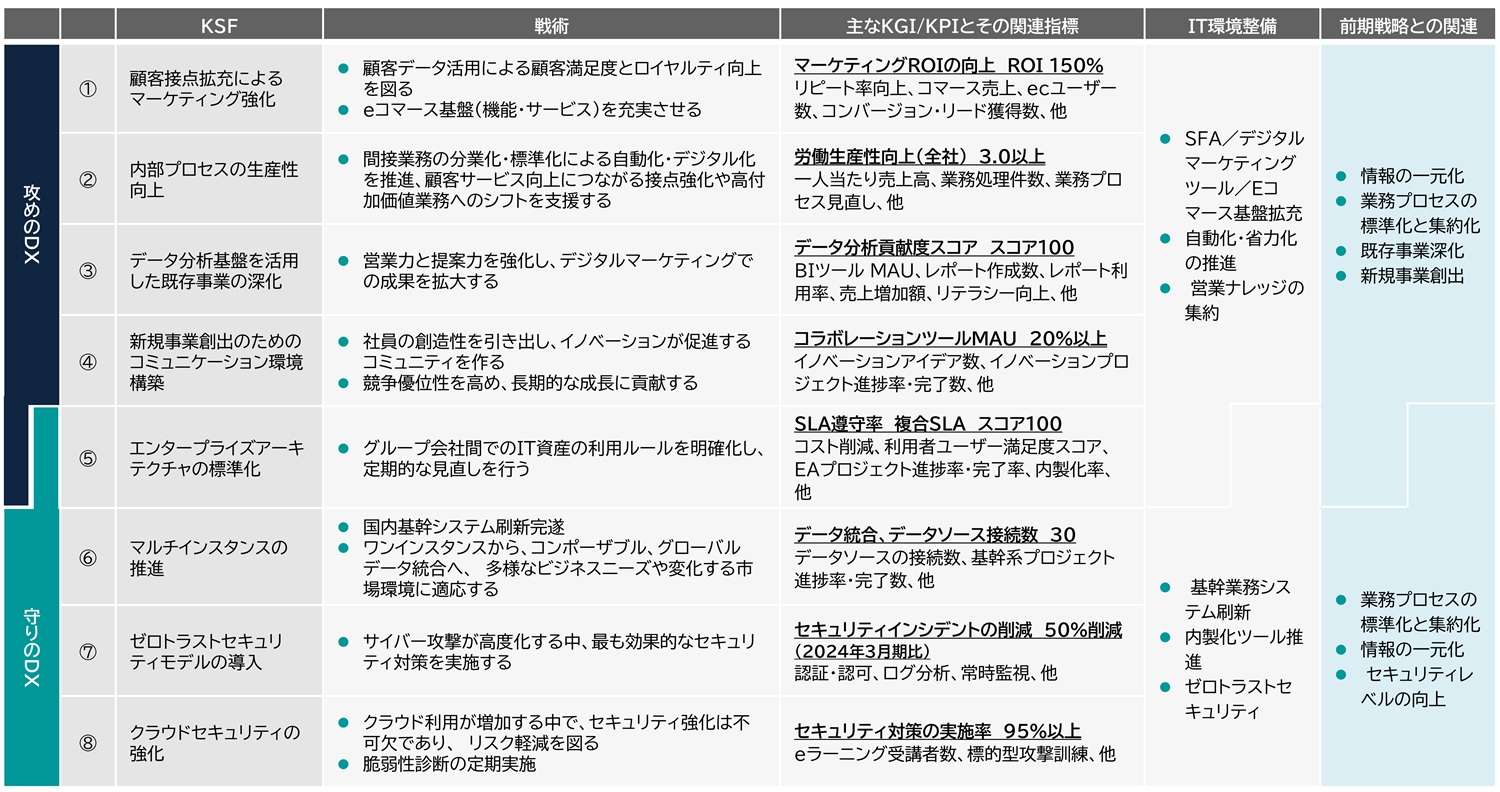 進捗測定指標の図