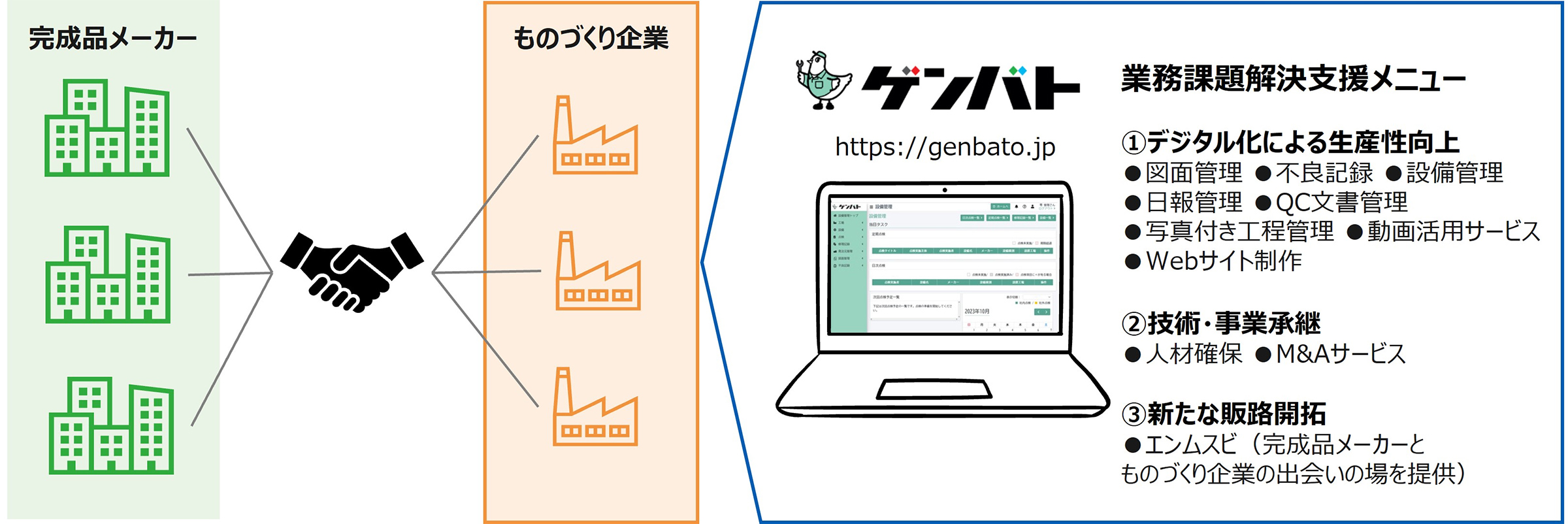 ゲンバトの仕組み の図