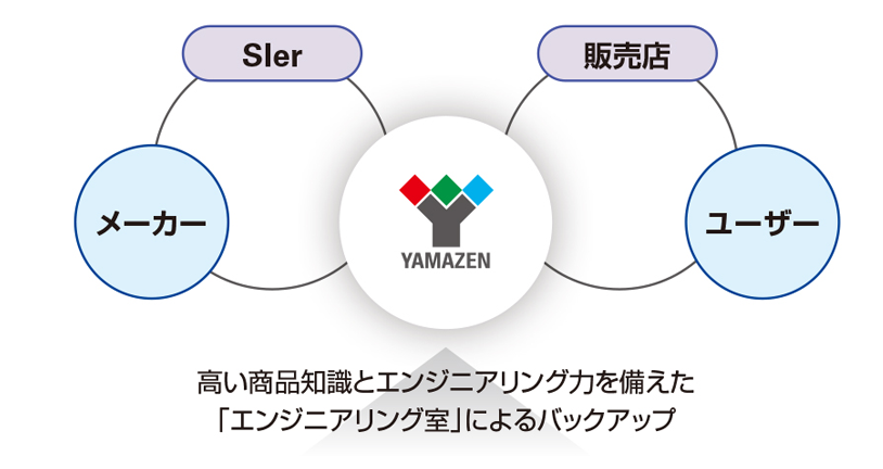 エンジニアリング室の図
