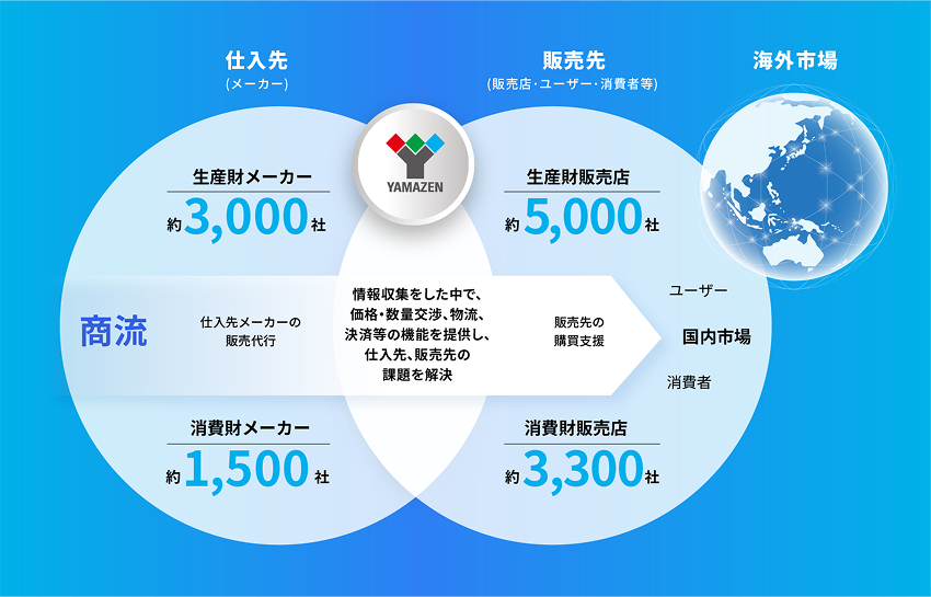 競争優位性