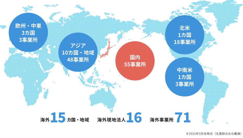 山善の国内外の事業所分布を示す世界地図。国内に55事業所、海外は15の国と地域に71事業所を展開（2025年3月時点）。